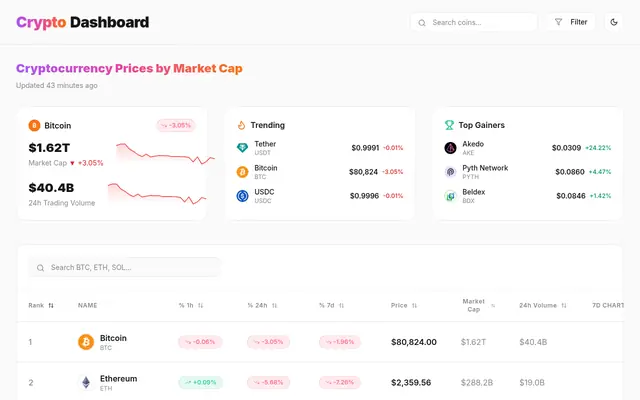Screenshot of Crypto Price Tracker